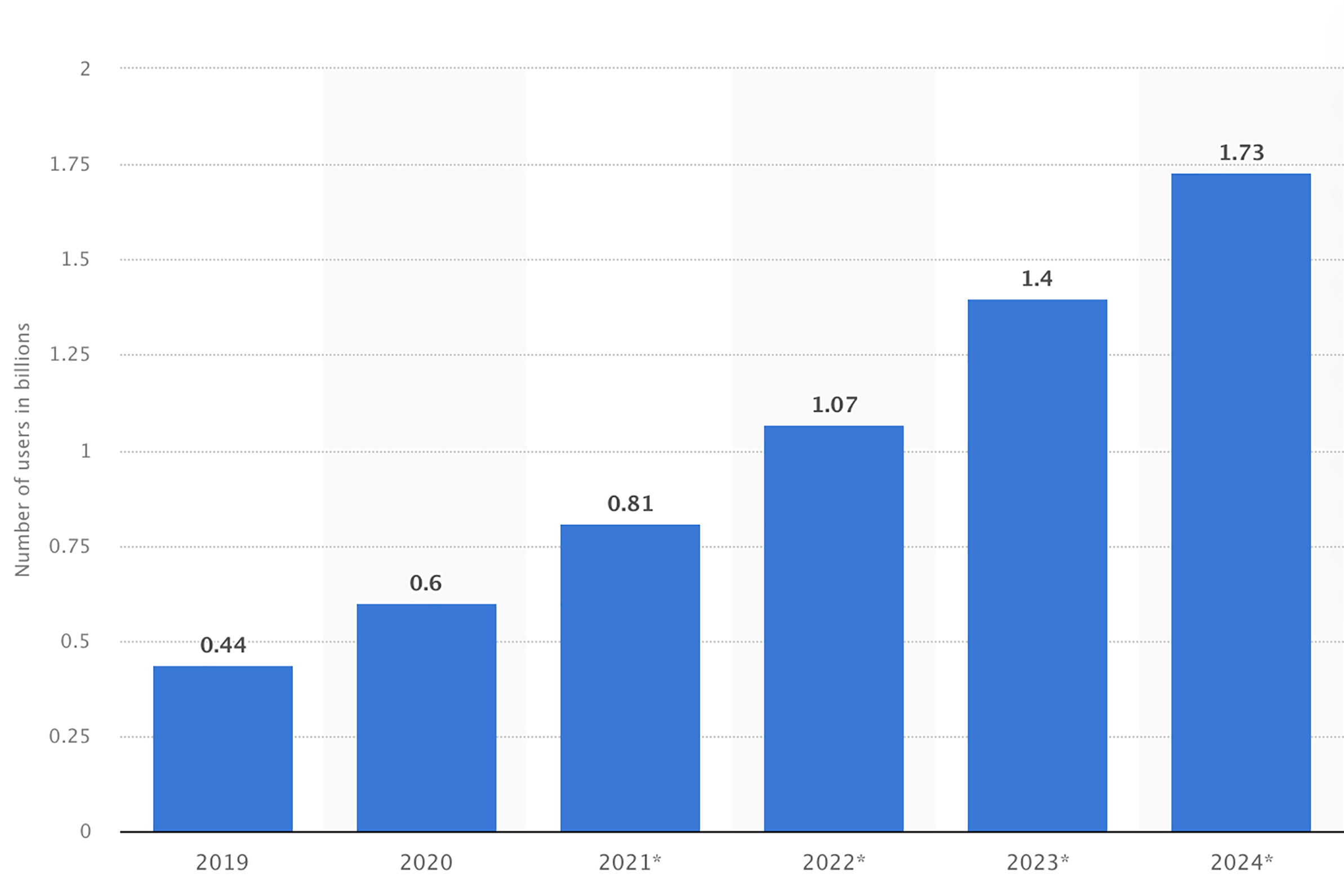 Number of mobile AR active user devices worldwide from 2019 to 2024